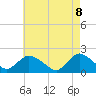 Tide chart for Tuckerton Creek entrance, New Jersey on 2025/05/8