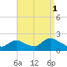 Tide chart for Tuckerton, New Jersey on 2021/09/1