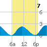 Tide chart for Tuckerton, New Jersey on 2023/04/7