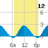Tide chart for Tuckerton, New Jersey on 2024/03/12