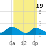 Tide chart for Tuckerton, New Jersey on 2024/03/19