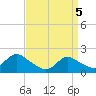 Tide chart for Tuckerton, New Jersey on 2025/04/5