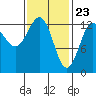 Tide chart for Boca de Quadra, Revillagigedo Channel, Alaska on 2021/02/23