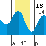 Tide chart for Boca de Quadra, Revillagigedo Channel, Alaska on 2022/01/13