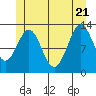 Tide chart for Boca de Quadra, Revillagigedo Channel, Alaska on 2022/06/21