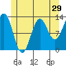 Tide chart for Boca de Quadra, Revillagigedo Channel, Alaska on 2022/06/29