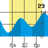 Tide chart for Boca de Quadra, Revillagigedo Channel, Alaska on 2022/07/23