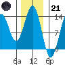 Tide chart for Boca de Quadra, Revillagigedo Channel, Alaska on 2023/01/21