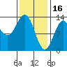 Tide chart for Boca de Quadra, Revillagigedo Channel, Alaska on 2023/02/16