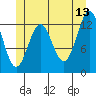 Tide chart for Boca de Quadra, Revillagigedo Channel, Alaska on 2023/06/13