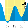 Tide chart for Boca de Quadra, Revillagigedo Channel, Alaska on 2023/06/16