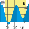 Tide chart for Boca de Quadra, Revillagigedo Channel, Alaska on 2023/06/3