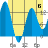 Tide chart for Boca de Quadra, Revillagigedo Channel, Alaska on 2023/06/6