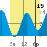 Tide chart for Boca de Quadra, Revillagigedo Channel, Alaska on 2023/08/15