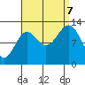 Tide chart for Boca de Quadra, Revillagigedo Channel, Alaska on 2023/09/7