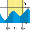 Tide chart for Boca de Quadra, Revillagigedo Channel, Alaska on 2023/09/9