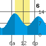 Tide chart for Boca de Quadra, Revillagigedo Channel, Alaska on 2023/12/6
