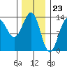 Tide chart for Boca de Quadra, Revillagigedo Channel, Alaska on 2024/01/23