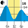 Tide chart for Boca de Quadra, Revillagigedo Channel, Alaska on 2024/02/16