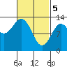 Tide chart for Boca de Quadra, Revillagigedo Channel, Alaska on 2024/03/5
