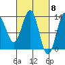Tide chart for Boca de Quadra, Revillagigedo Channel, Alaska on 2024/03/8