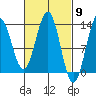 Tide chart for Boca de Quadra, Revillagigedo Channel, Alaska on 2024/03/9