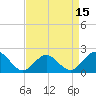 Tide chart for Tue Marshes Light, Virginia on 2025/04/15