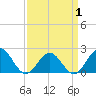 Tide chart for Tue Marshes Light, Virginia on 2025/04/1