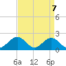 Tide chart for Tue Marshes Light, Virginia on 2025/04/7