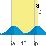 Tide chart for Tue Marshes Light, Virginia on 2025/04/8