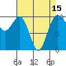Tide chart for Tulalip, Washington on 2021/04/15