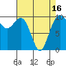 Tide chart for Tulalip, Washington on 2021/04/16