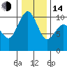 Tide chart for Tulalip, Washington on 2023/01/14