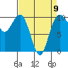 Tide chart for Tulalip, Washington on 2023/04/9