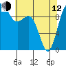 Tide chart for Tulalip, Washington on 2023/05/12