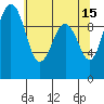 Tide chart for Tulalip, Washington on 2023/05/15