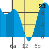 Tide chart for Tulalip, Washington on 2023/05/23