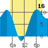 Tide chart for Tulalip, Washington on 2023/06/16