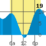 Tide chart for Tulalip, Washington on 2023/07/19