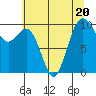 Tide chart for Tulalip, Washington on 2023/07/20