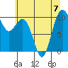 Tide chart for Tulalip, Washington on 2023/07/7