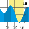 Tide chart for Tulalip, Washington on 2024/03/15