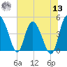 Tide chart for Tulifiny River, I-95 bridge, Broad River, South Carolina on 2022/07/13