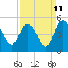 Tide chart for Tulifiny River, I-95 bridge, Broad River, South Carolina on 2023/09/11