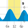 Tide chart for Tulifiny River, I-95 bridge, Broad River, South Carolina on 2023/12/9