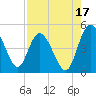 Tide chart for Tulifiny River, I-95 bridge, South Carolina on 2024/08/17