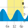 Tide chart for Tulifiny River, I-95 bridge, South Carolina on 2024/08/8