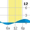 Tide chart for Turkey Creek, Bernard Bayou, Mississippi on 2022/01/12