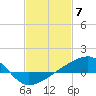 Tide chart for Turkey Creek, Bernard Bayou, Mississippi on 2024/02/7