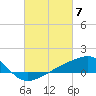 Tide chart for Turkey Creek, Bernard Bayou, Mississippi on 2024/03/7